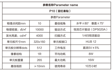 表红