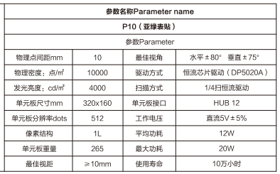 表绿、
